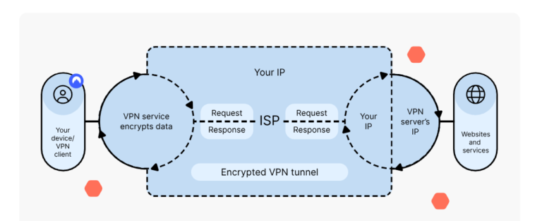 NordVPN Review: Is It the Ultimate Solution for Online Security?