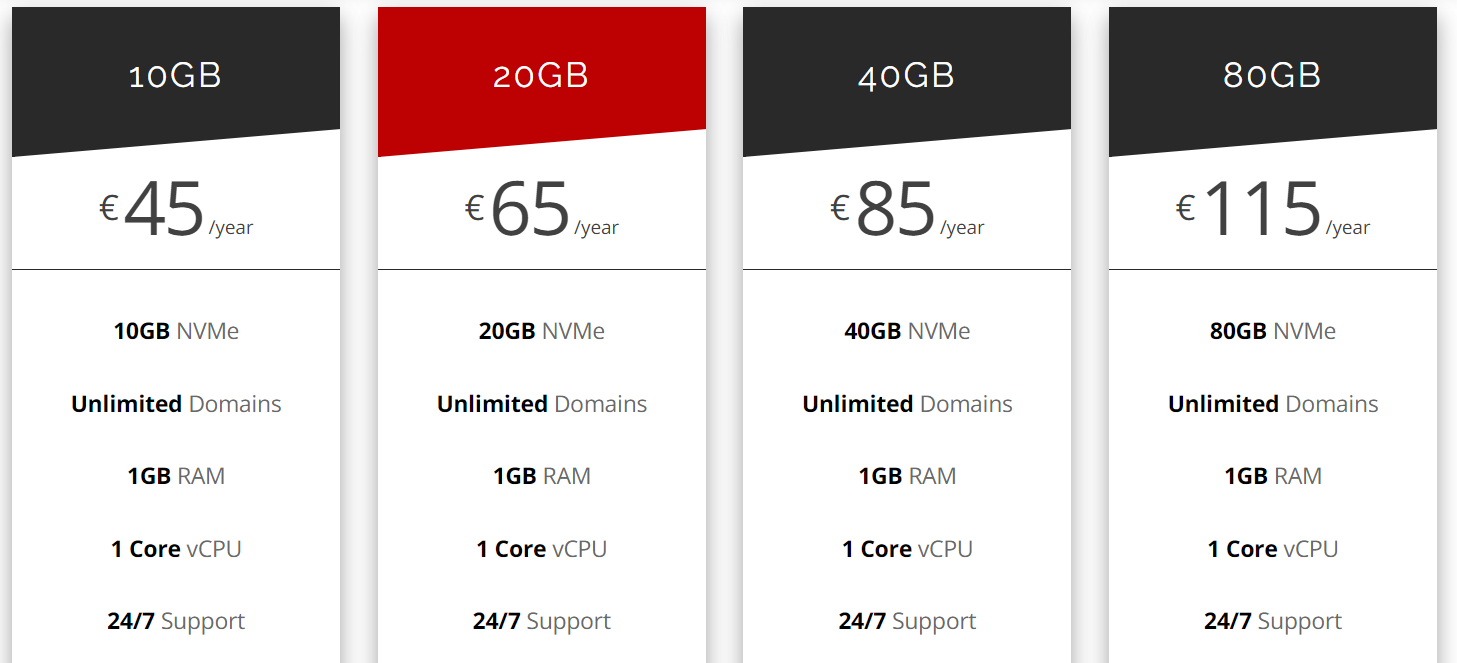 Shared Hosting