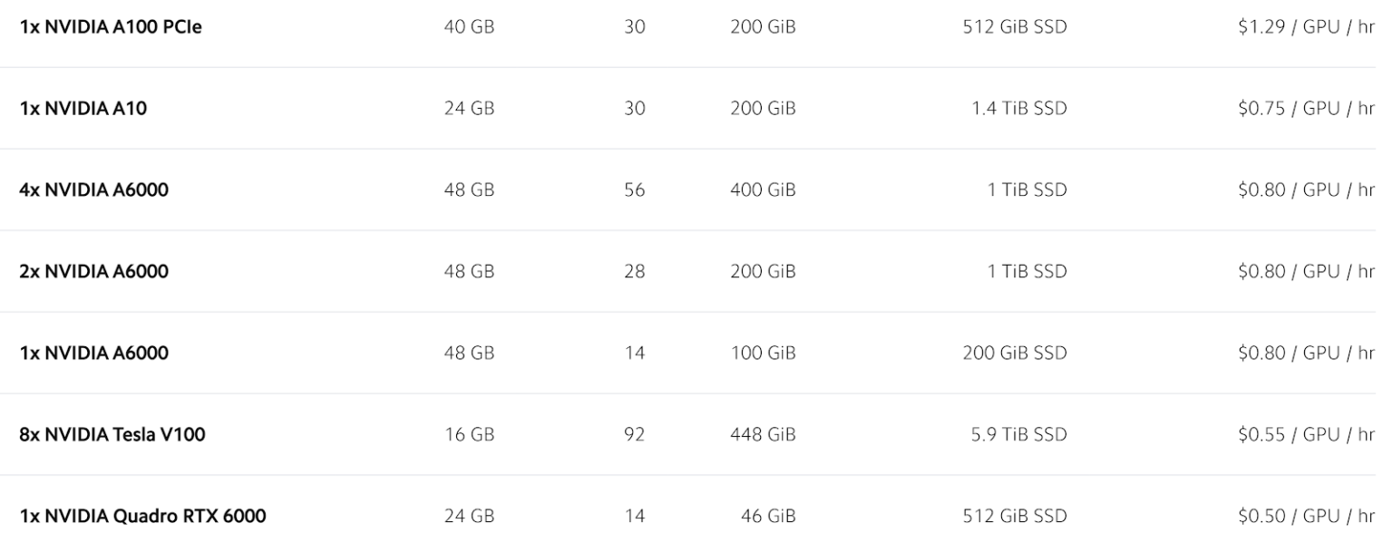 Lambda Labs vs AWS: GPU Cloud Comparison